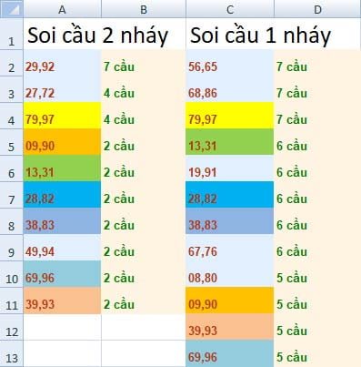 Thống kê các cặp số trùng nhau của 2 dữ liệu